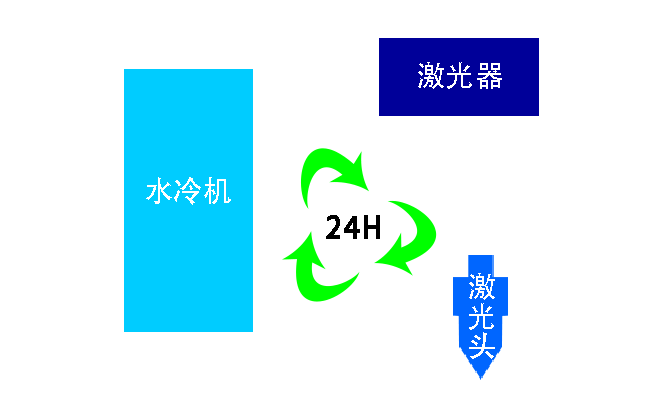 激光切割頭水冷系統(tǒng) 激光切割頭水冷系統(tǒng)